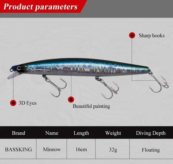 Minnow Lure Floating Wobbler Long Casting Jerkbait 160mm 33g Saltwater Fishing Lures Artificial Bait Bass Fishing Lure Set - Image 6