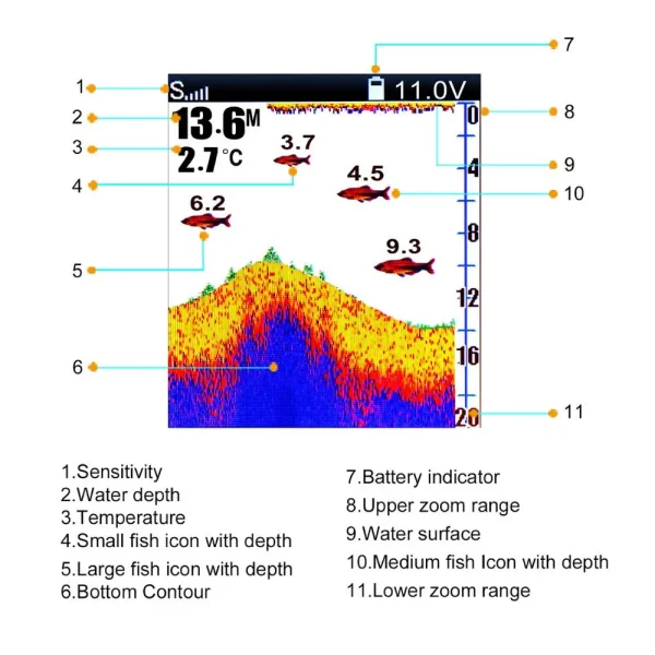 LUCKY FF918-C180S Wired Fishing finder 540ft/180m Depth Sounder Fish Detector Monitor echo sounder for fishing from a boat - Image 5