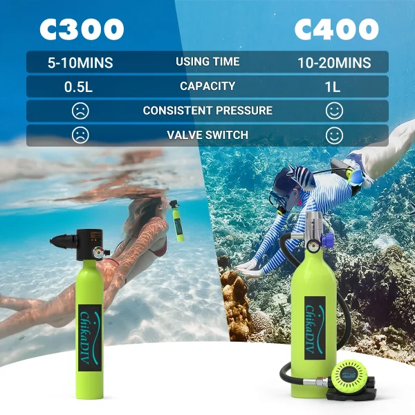 Chikadiv C400 1l Mini Scuba Tank Oxygen Cylinder Diving Snorkel Scuba Diving Equipment Swimming Snorkel Set Respirator Adapter - Image 2