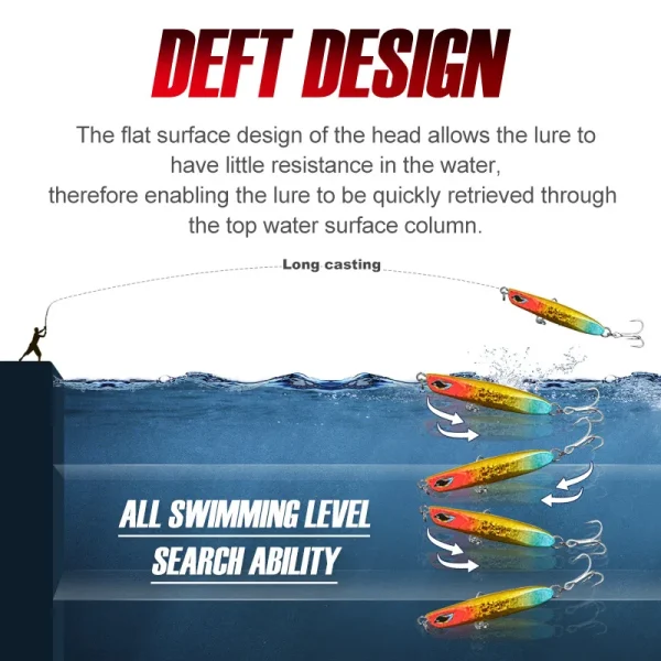 Noeby Metal Jig Fishing Lure 6cm/28g 7cm/40g Spoon Jigging Shore Casting Artificial Hard Bait Fishing Lure Sea Bass Swimbait - Image 4