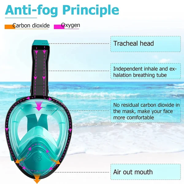 New Full Face Diving Mask with Upgraded Breathing System Anti-fog Anti-Leak Snorkel Mask Snorkeling Gear For Adult Swimming Dive - Image 2