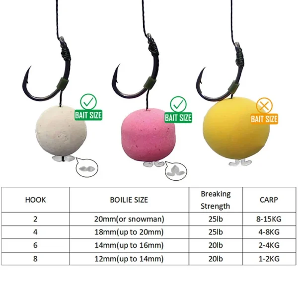 6pcs Carp Fishing Accessories Hair Rig Fishing Hook Set Ready Made Tied Rigging With Fishing Line Boilie Hook For Carp Tackle - Image 5