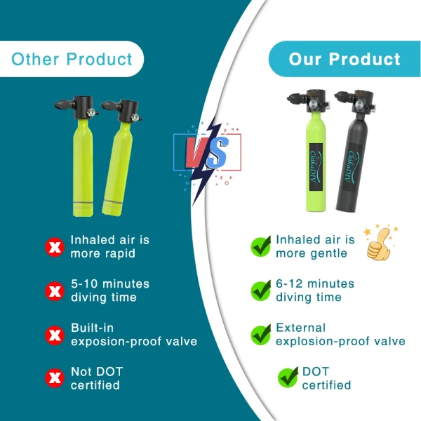 Chikadiv Scuba Tank Portable Mini Diving Cylinder Constant Pressure Valve Refillable Pony Bottle Emergency Backup Diving Tank - Image 6